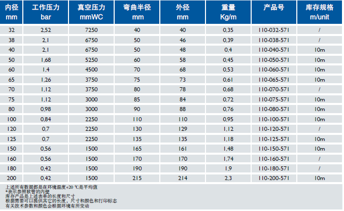 食品級軟管 Master-PUR L Food A